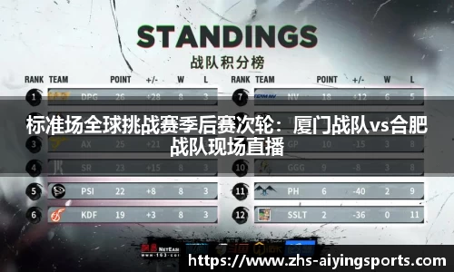 标准场全球挑战赛季后赛次轮:厦门战队vs合肥战队现场直播