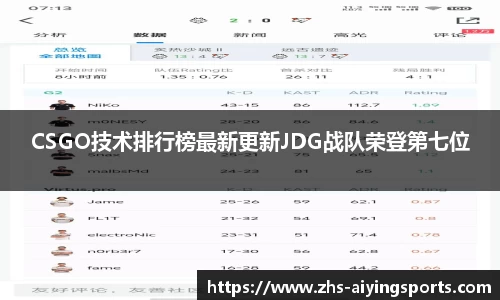 CSGO技术排行榜最新更新JDG战队荣登第七位